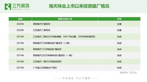 狂飆的食品飲料股 從二級市場看早期投資創業機會